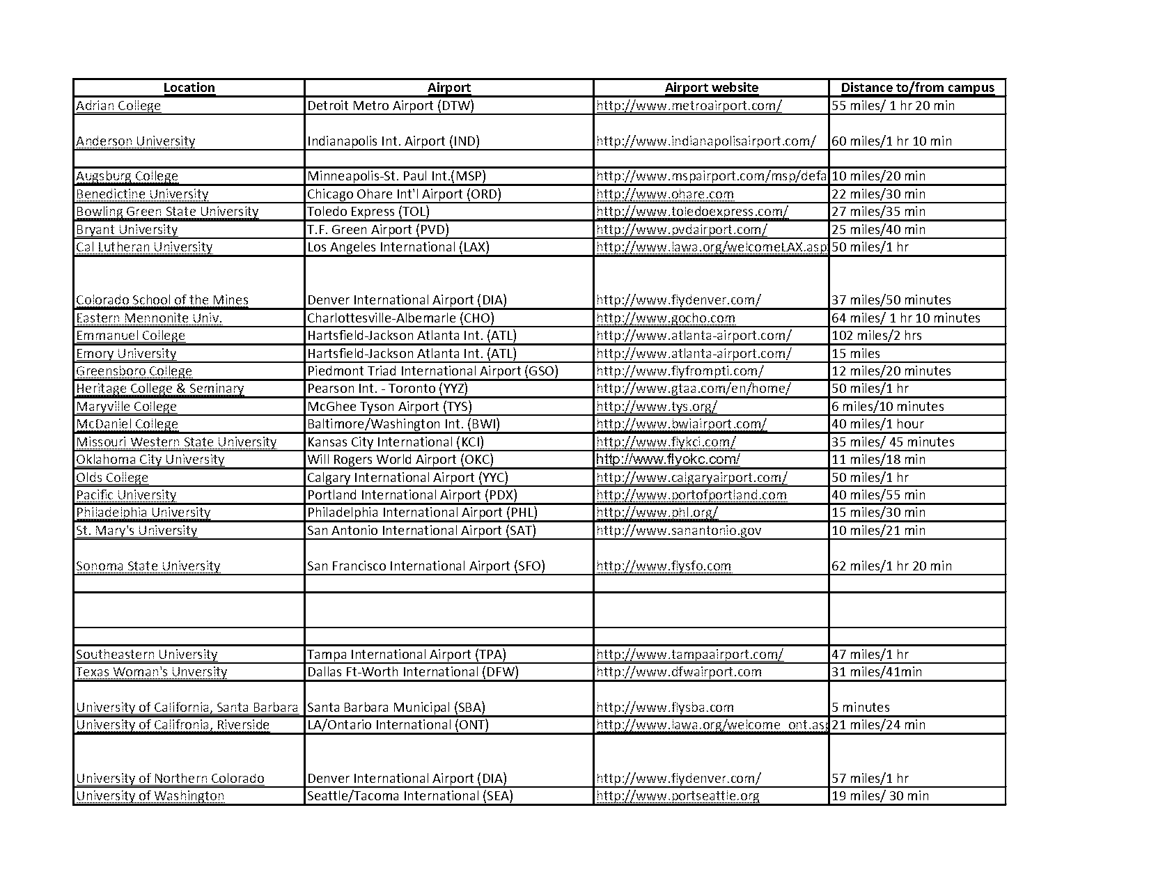 directions from home to tf green airport